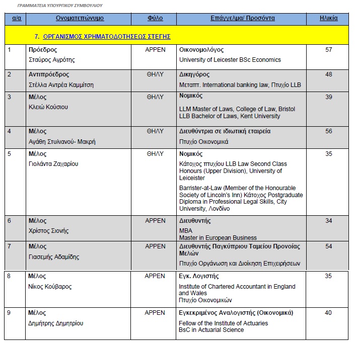 07 ORGANISMOS XRIMATODOTISEWS STEGIS