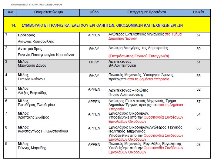 14 EGGRAFIS ERGOLIPTWN