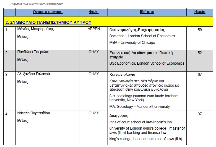 16 PANEPISTIMIO KYPROU