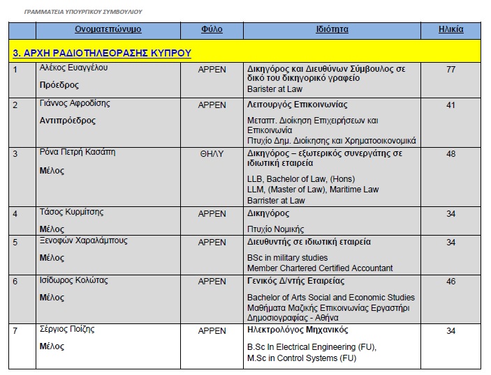 17 ARXI RADIOTILEORASIS