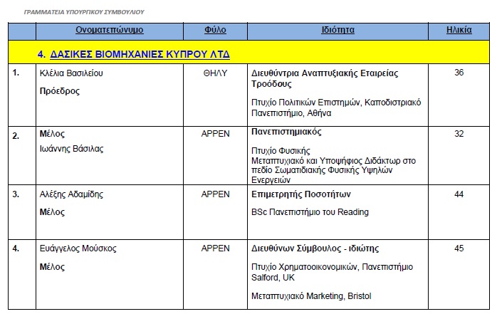 18 DASIKES VIOMIXANIES
