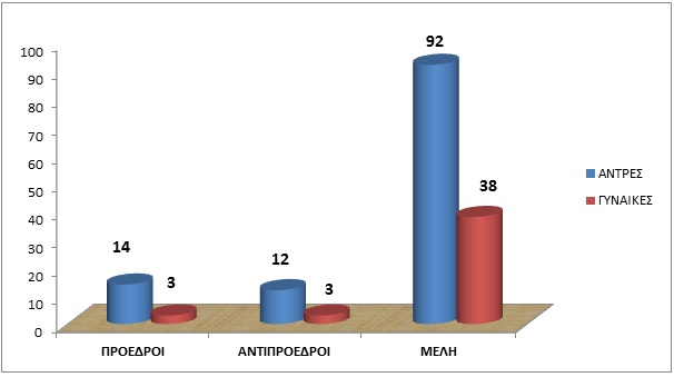STATISTIKA GYNAIKES ANTRES ANA IDIOTITA
