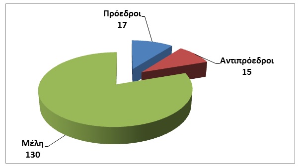 STATISTIKA PROEDROI ANTIPROEDROI MELI